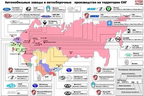 Автомобильные заводы