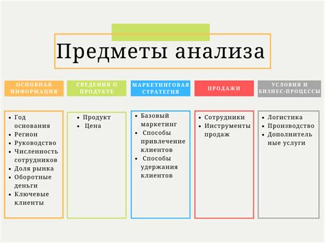 Анализ окружения