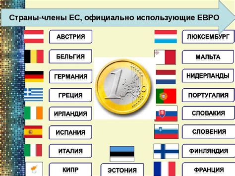 Валюты Европы