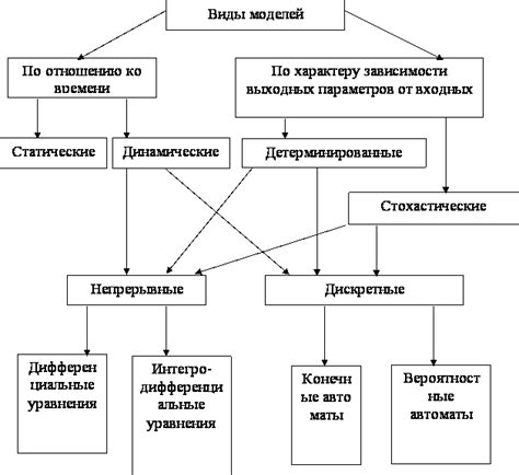 Виды параметров моделей