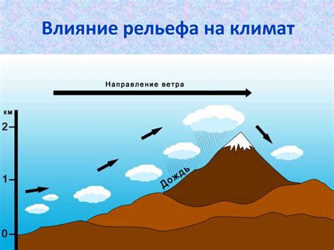 Водохранилище и его влияние на климат