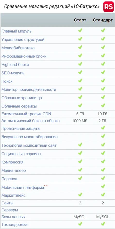 Выбор сертификата для сайта Битрикс