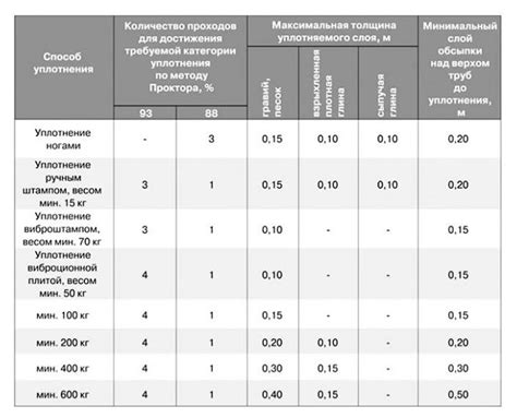 Закройте термос и проверьте плотность уплотнения