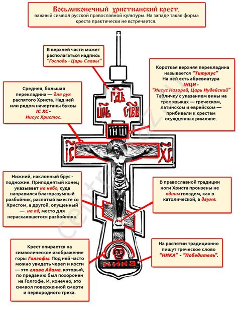 Значение креста