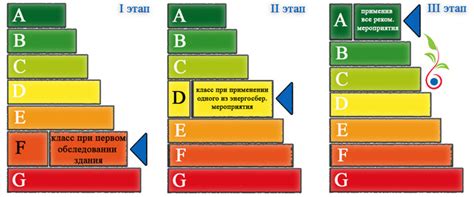 Изучите информацию о энергоэффективности