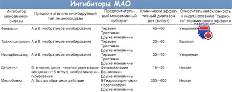 Ингибиторы моноаминоксидазы (ИМАО): повышение продолжительности жизни