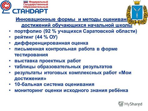 Инновационные методы оценивания: проекты, портфолио и рубричные оценки