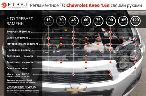 Инструкция по установке времени на Chevrolet Aveo Т300