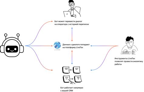 Интеграция сторонних сервисов с Nightbot