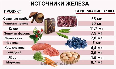 Какие препараты помогут снизить гемоглобин в крови