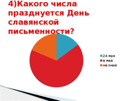 Какого числа празднуется День тупых