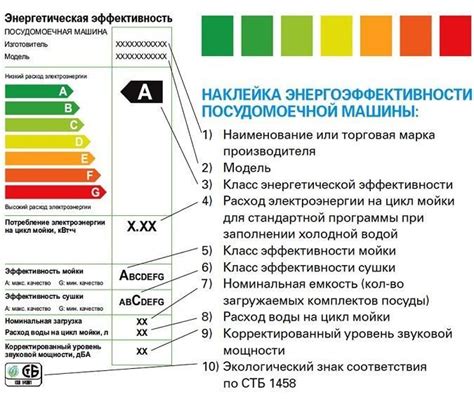 Как выбрать оптимальный класс энергопотребления