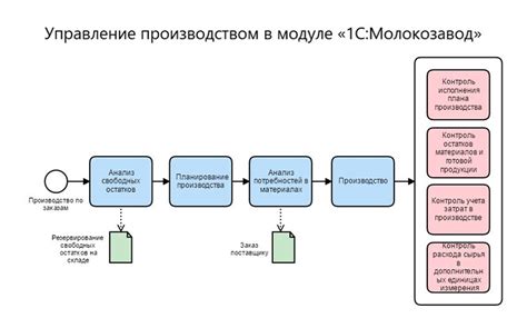 Как использовать модуль Helmod для планирования производства