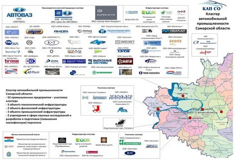 Калининградский автомобильный кластер