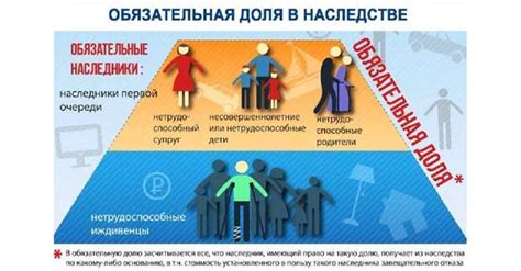 Категории нетрудоспособных лиц