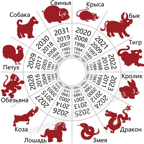 Китайский календарь