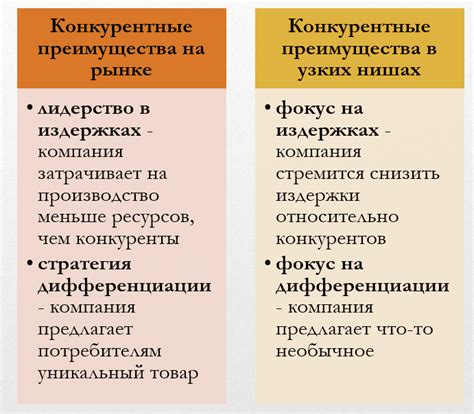 Конкурентные преимущества у соперников