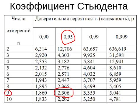 Критическое обсуждение измерений и параметров моделей