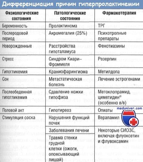 Лекарства, вызывающие гинекомастию: подробное рассмотрение проблемы