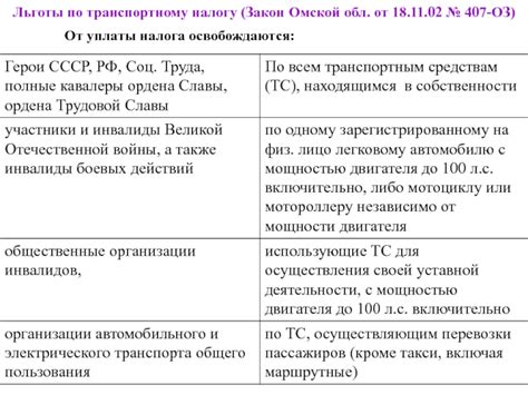 Льготы по образованию для судей