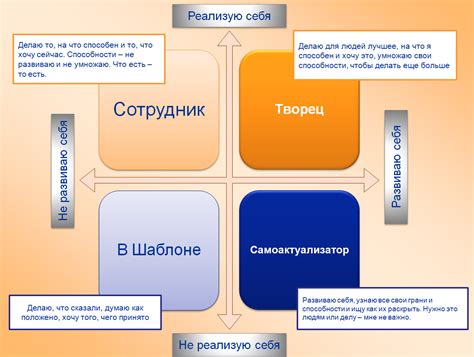 Методы личностного роста и самосовершенствования