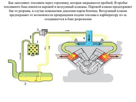 Наполнение бака топливом
