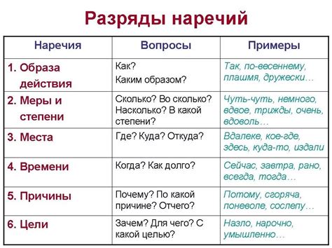Нарушение священности места и времени