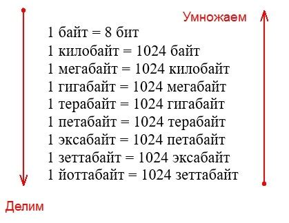 Настройка измерений в других единицах
