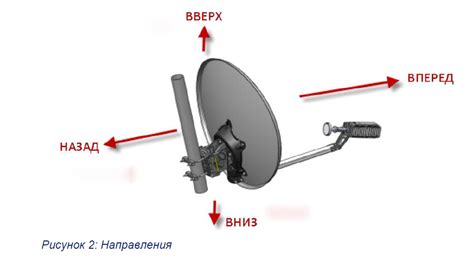 Настройка Wi-Fi через спутниковую тарелку