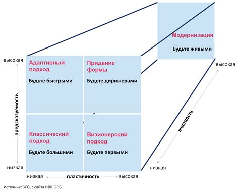 Неправильный выбор стратегии развития