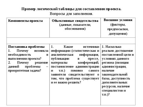 Объективные свидетельства и доказательства