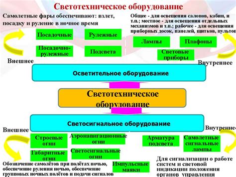Обязательное оборудование