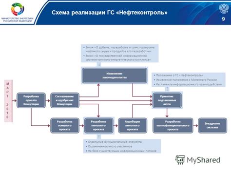 Ограниченное число участников