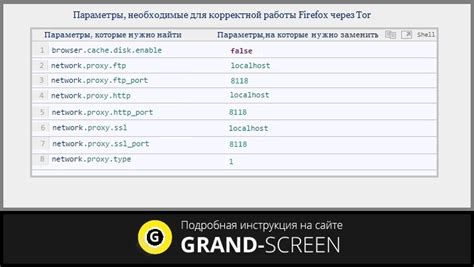 Определение необходимости использования Tor на планшете