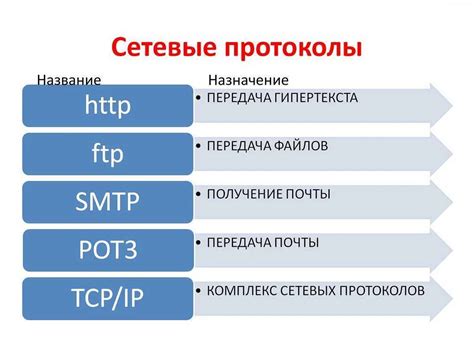 Определение DNS адреса