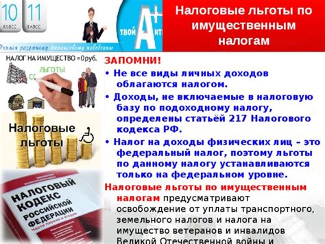 Освобождение от налога на доходы физических лиц