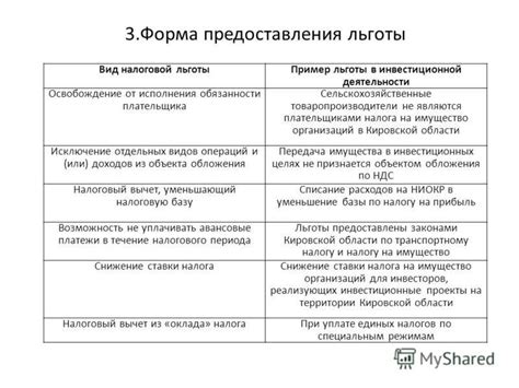 Основные виды льгот