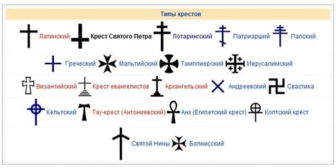 Основные виды православных крестов
