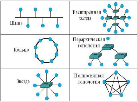 Основные виды топологии сетей