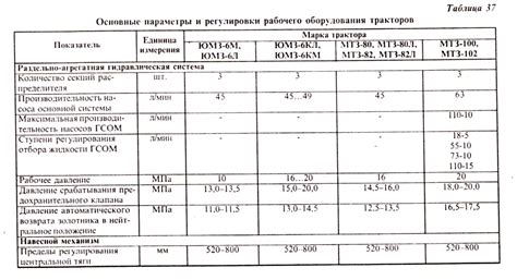Основные параметры оптимального оборудования