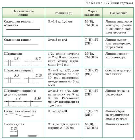 Основные правила надписей на таре
