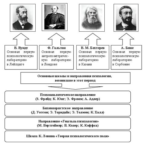 Основные символистские журналы и их вклад в развитие направления