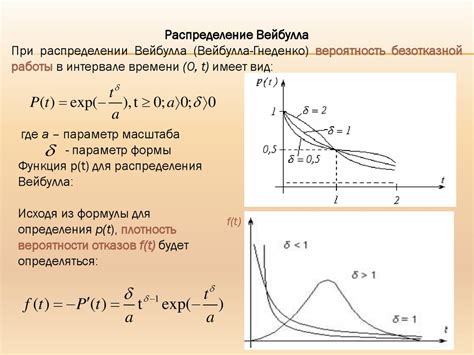 Основные типы карточек, используемых судьей