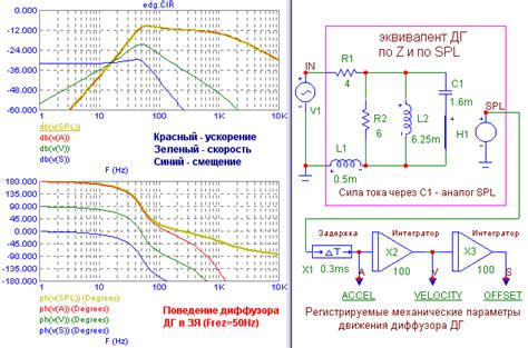 Подготовка к настройке эмос в С70