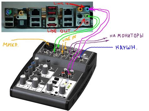Подключение другого конца кабеля к микшеру