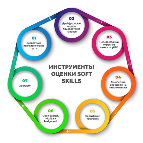 Пользовательский скилл