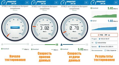 Проверка скорости и стабильности