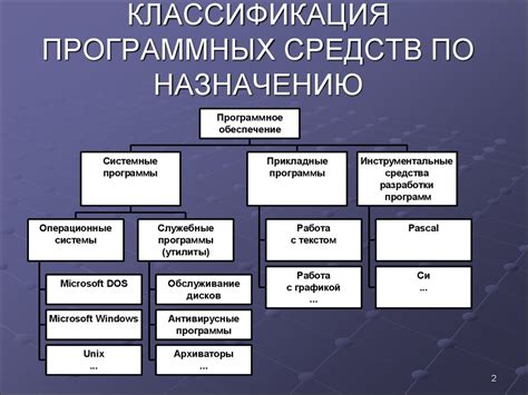 Программы и инструменты для разработки