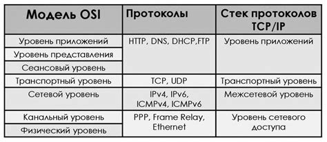 Протоколы для настройки сетевых учетных данных