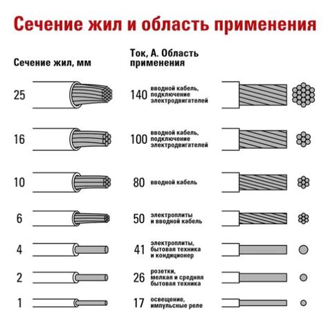 Прямоугольное сечение медного провода: совместимость и установка